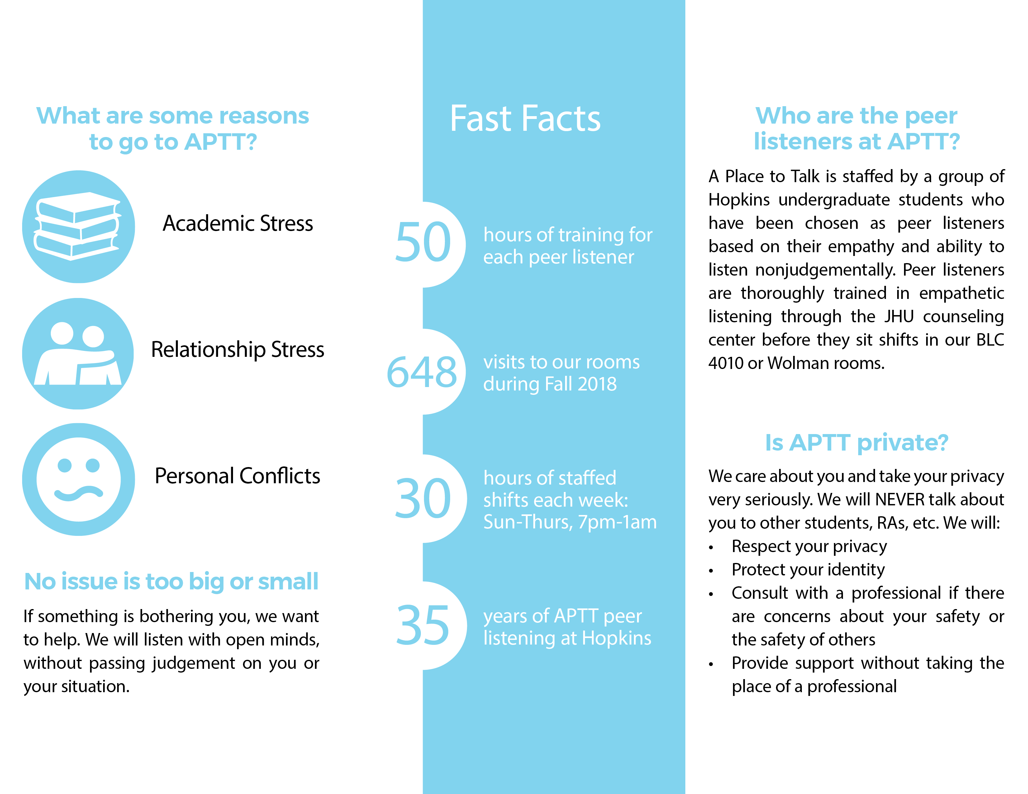 APTT Informational Brochure